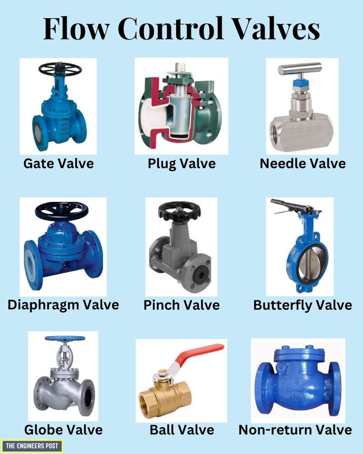 Valves