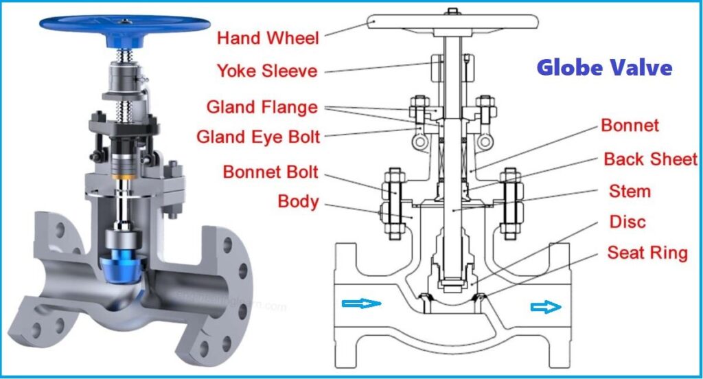 Valves