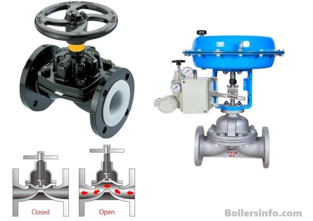 Valves