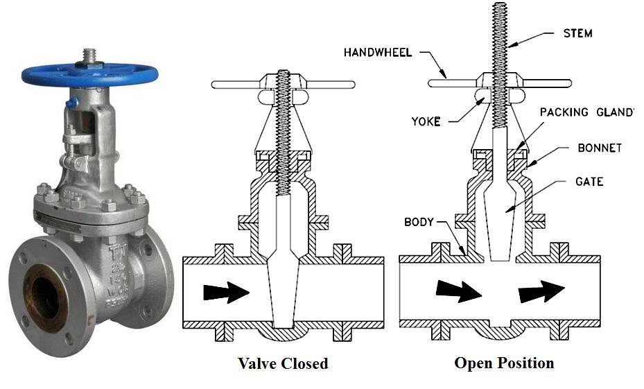 Valves