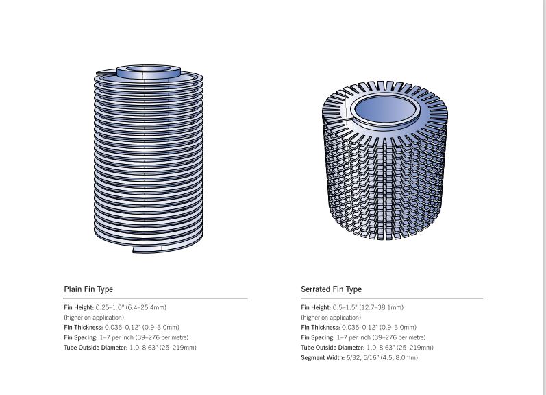 Heat exchangers & spares