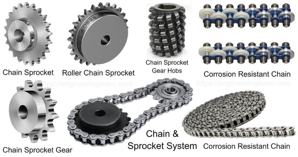 Auto Care Products